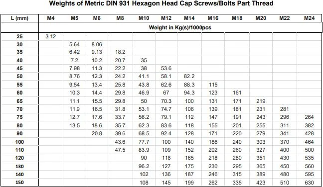 DIN931 half threaded Hex Bolts