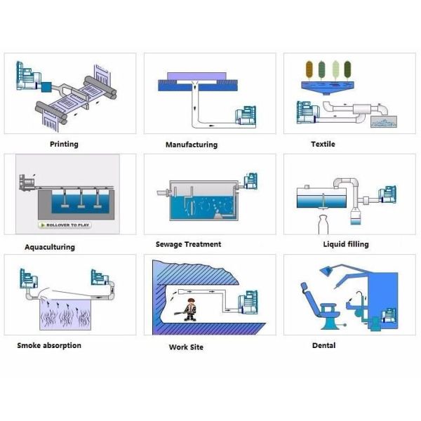 Aluminum High Pressure Vacuum Blower , 5.5kw Double Stage Air Vacuum Blower