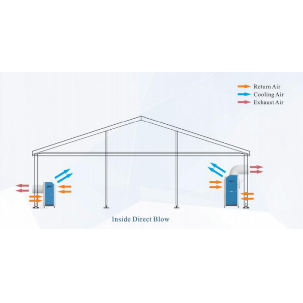 Mobile 5HP R22 Classic Packaged Tent Air Conditioner Portable For Event Cooling & Heating