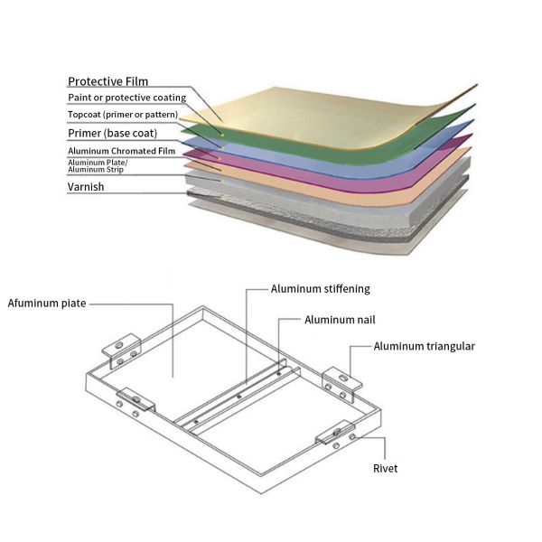 3mm Perforated Aluminum Sheet PVDF Finished Fireproof Customizable