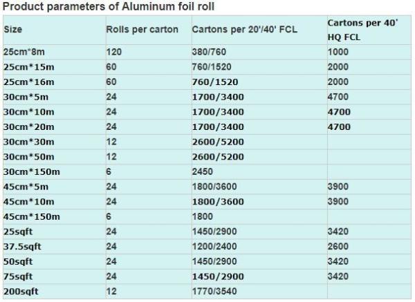 Aluminium Foil Roll, Household, Catering, 8011 Household Jumbo Roll, Alloy, Container Foil, Blister Foil