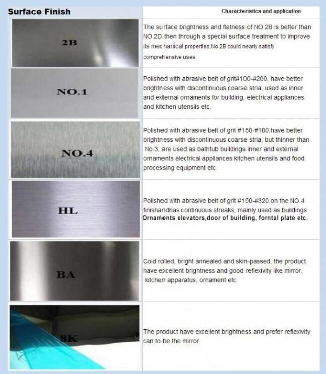 CE ранга металлического листа 316L нержавеющей стали качества еды высокопрочный аттестовал