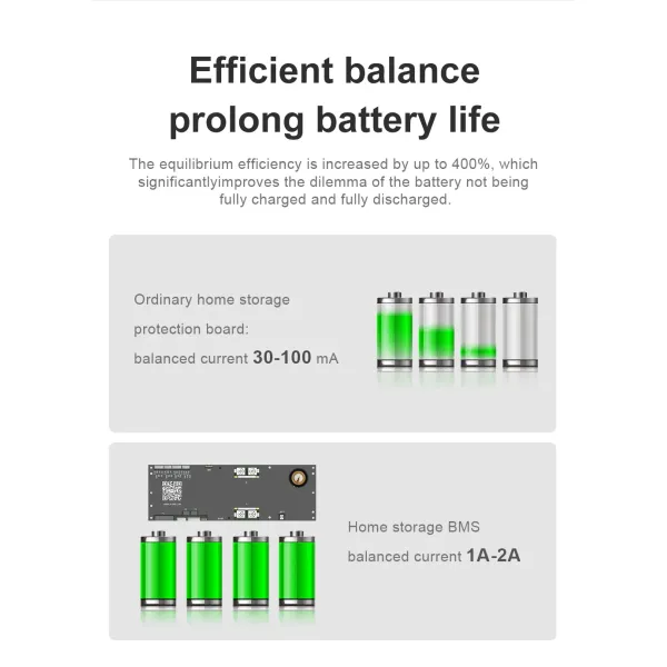 16s 200A Active Balance BMS for Solar Energy Storage Solutions
