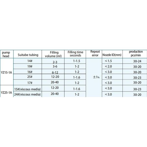 RS485 Диспансер перистальтического насоса Система заполнения перистальтическим насосом для машины для заполнения молока