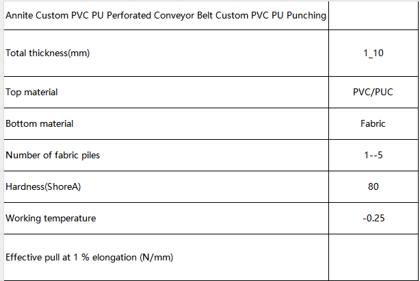 White Blue Green Perforated Conveyor Belt PVC PU Punching Conveyor Belt