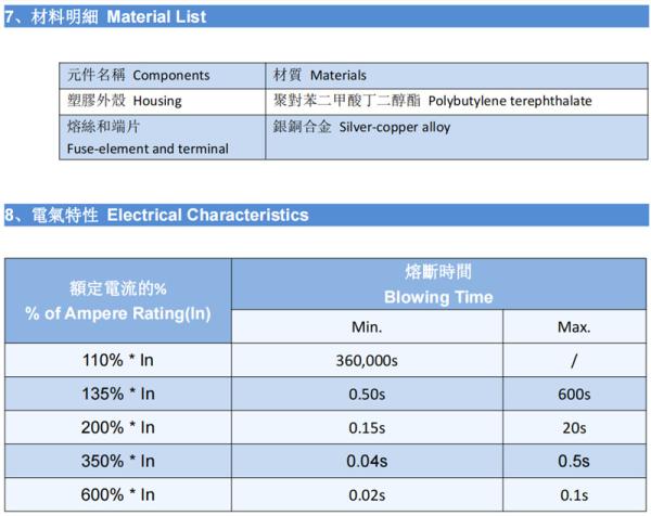 RMS Series FKS ATO ATC Style Car Automotive Auto Blade Fuse Rated 80V 1A 2A 3A 4A 5A 7.5A 10A 15A 20A 25A 30A 40A 50A
