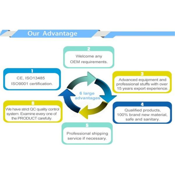 Антибактериал лицевого щитка гермошлема Эарлооп 3 Плы хирургический устранимый с ясным пластиковым экраном