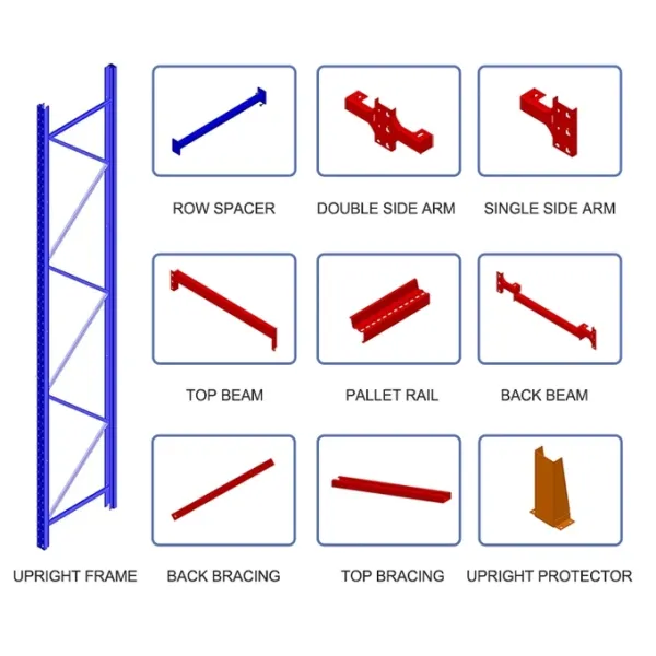 Specialized Customized FIFO Pallet Flow Rack System With 1-3 Ton Capacity