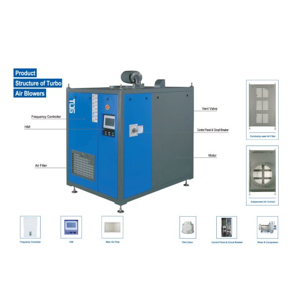 High Pressure Air Suspension Centrifugal Blower Flow 13 294m3/Min For Industrial