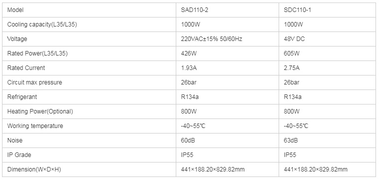 Energy Saving 1500W Telecom Outdoor Cabinet Air Cooler