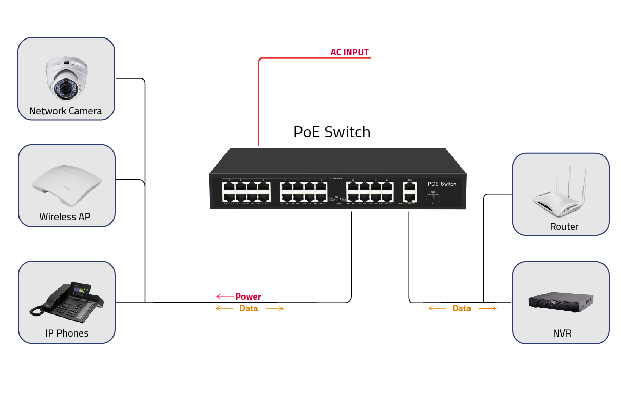 24 порт 10/100M POE переключатель Гигабит волоконно-оптический Uplink AC Rack Неуправляемый бюджет 300W