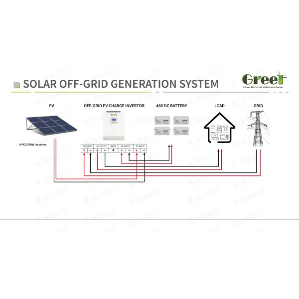 5kw с солнечной системы решетки с инвертором панелей солнечных батарей 550W и обязанности MPPT