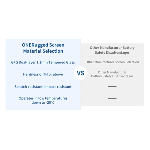 5G устойчивый телефон с съемной батареей и GPS/GLONASS/Beidou/Galileo Лучшее решение