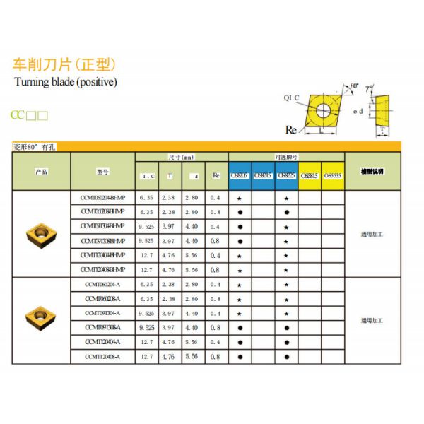 Вставки CCMT120404-HM Indexable карбида CCMT 1204 поворачивая для стали