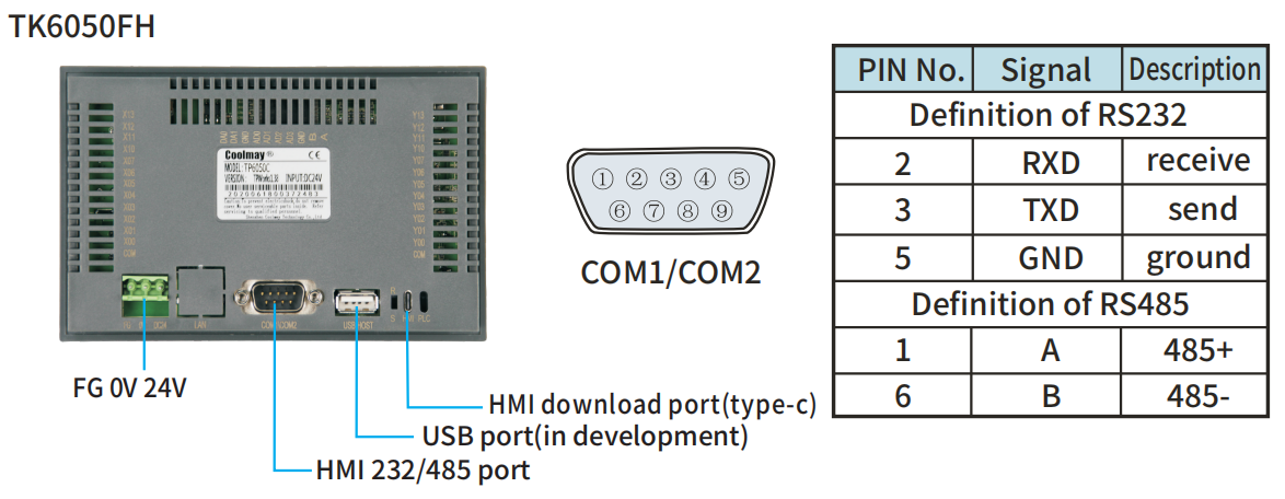 Регулятор Plc пульта управления RS232 800x480 промышленный цифров дюйма HMI Modbus 5