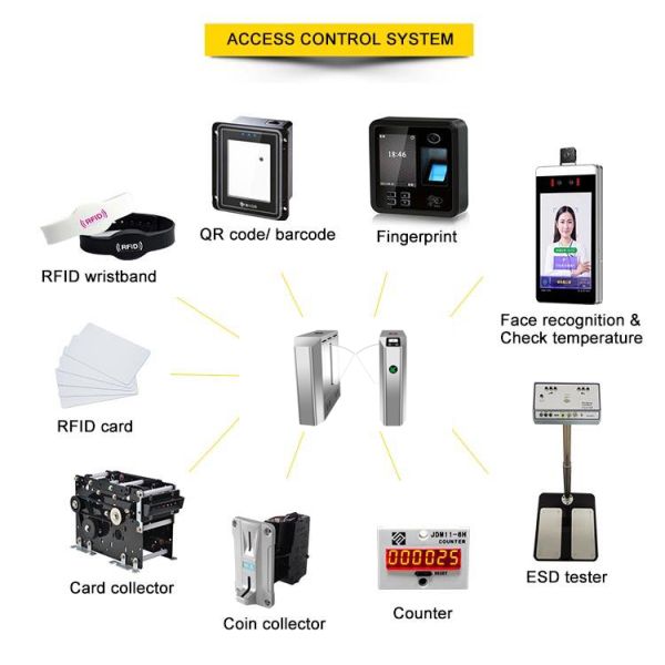 Код турникета SUS304 Retractable COVID QR высоты талии чертежа провода
