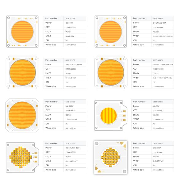 Professional 200W+200W Grade High Power Bi Color COB LED Chip 55X55MM 72-76V COB Warm COOL White for Advertising Film Lighting
