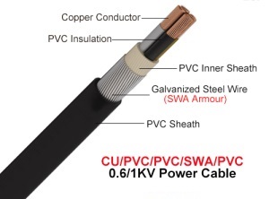 PVC Insulated Armoured Electrical Cable 1kV  CU/PVC/SWA/PVC Copper Conductor Cable