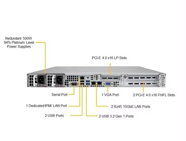 SuperServer 1U Rackmount SYS-510P-WTR Single Socket P RAID 0/1/5/10 Capable Server