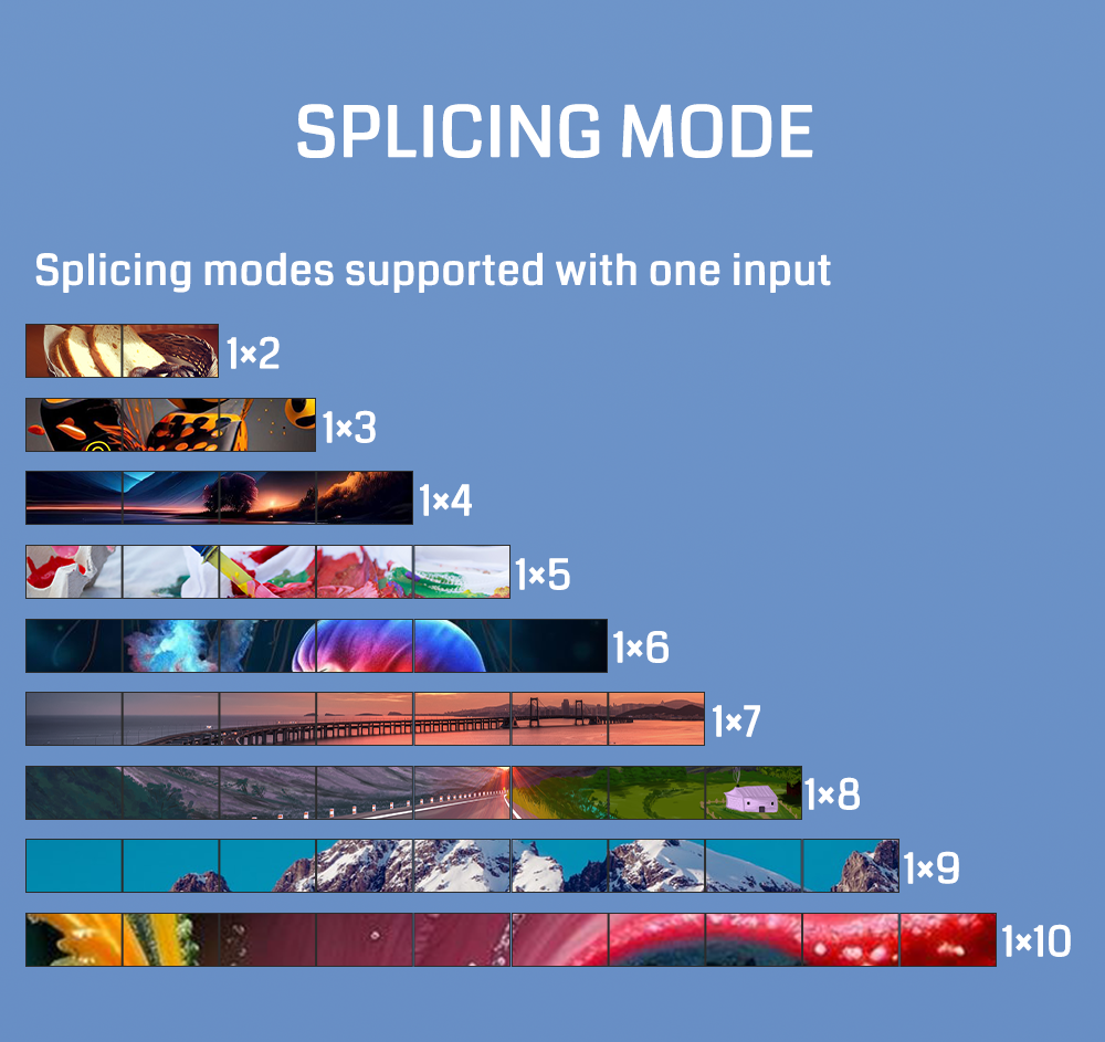 8K Ultra HD Video Wall Controller with FPGA Architecture and Plug and Play Multi-Screen Display Controller