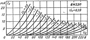 Double Triodes Vintage Vacuum Tubes Anode Voltage 100Volt NOS Russia 6H23n