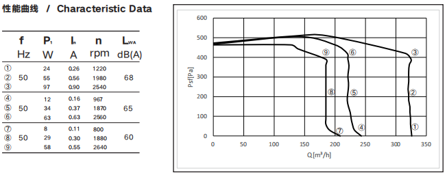 Blade 140mm EC Centrifugal Fan External Rotor Cooling Ventilation Fan