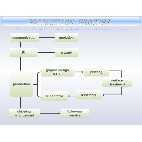 Упаковка шкатулок для драгоценностей картона Degradable розовых бумажных мешков рождества цветка черная