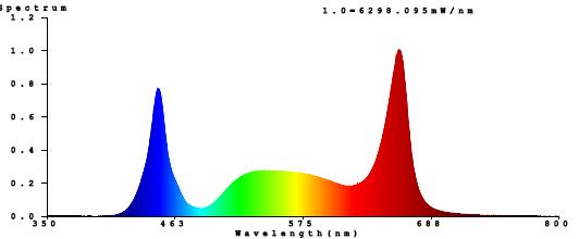 IP65 760W 2160umol/S Greenhouse LED Grow Lights