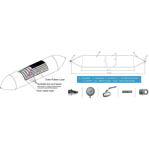 Diameter 0.8m-3m Ship Launching Airbags For Shipping Containers