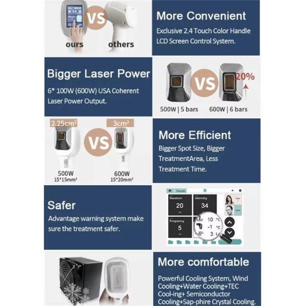 Effective 1200W-1600W Hair Removal Epilator 808nm Diode Laser Machine