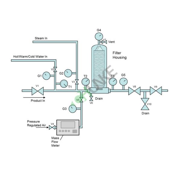 Корпус фильтра патрона СС/фармацевтическое промышленное снабжение жилищем водяного фильтра