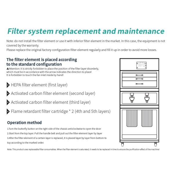 Промышленная портативная машина сборника пыли 750M3/H для Woodworking