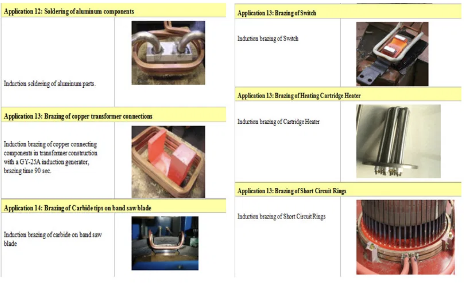 25kw HF Induction Heating Customized Induction Brazing Machine For Cutter Tools Braze