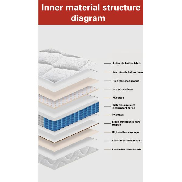 Comfort JOURM Natural Latex Nine-Zone Independent Spring Anti-Mite Dehumidification Technology 3D Mesh Cloth
