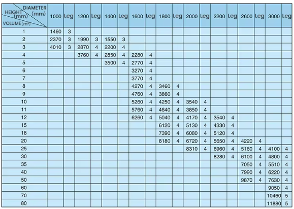 En el caso de los productos químicos industriales, el FRP GRP de vidrio es el tanque de almacenamiento vertical y el tanque de líquido profesional