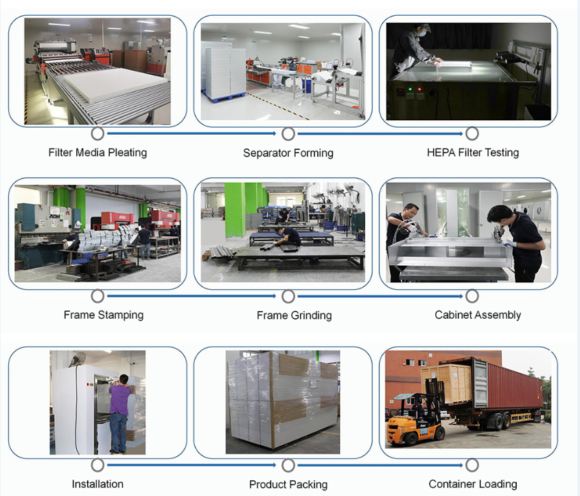 Воздушный душ с фильтром воздушного шлюза H13 HEPA стандартной блокировки воздушного душа для чистых помещений с электронной блокировкой
