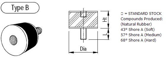 Buffer, Type B Buffer, China Buffer Manufacturer