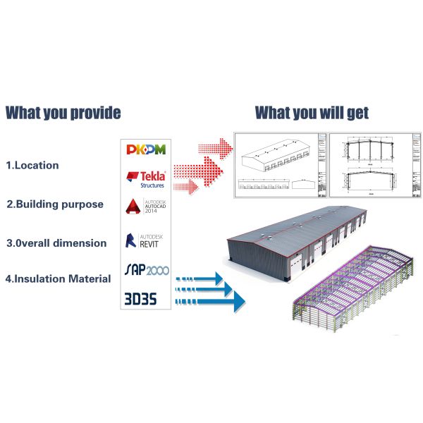 Rustproof Modern Prefab Steel Structure Workshop Metal Frame Structure Construction