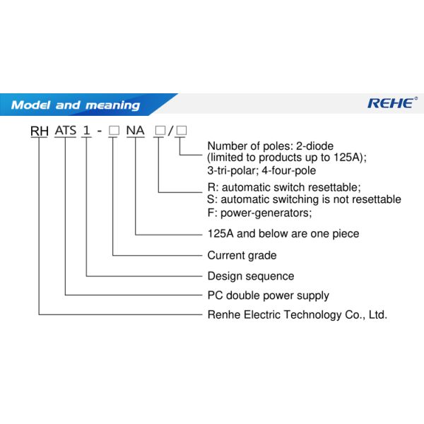 High-Performance 4P 16-125A Automatic Transfer Switch For Generator Changeover Switch