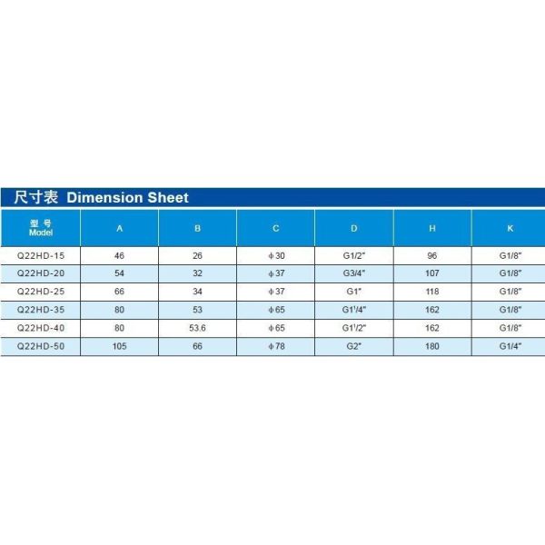 Q22HD-25 DN25 Q22HD-15 Pneumatic Solenoid Valves