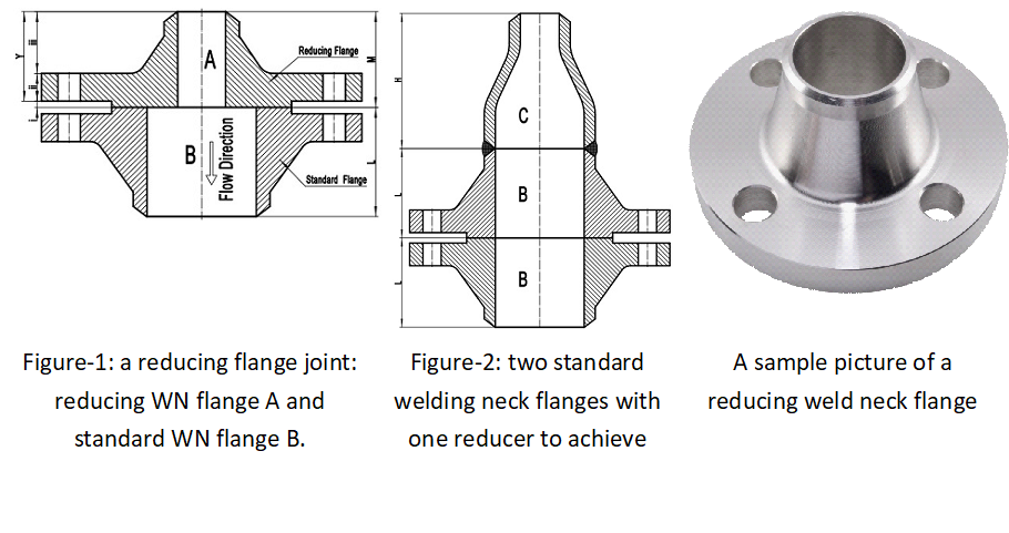Труба нержавеющей стали шеи сварки служит фланцем ANSI B16.5 WN ASTM A182 ASME