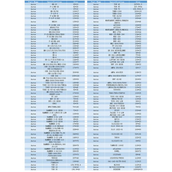 Высокая температура мембраны F1 HB2G диафрагмы выключателя Furukawa гидравлическая устойчивая