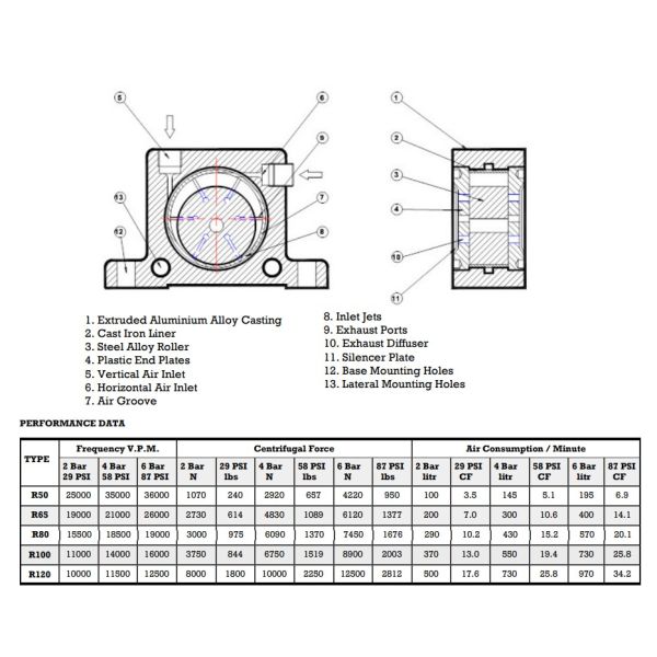 Вибромашина R50 R65 R80 R100 ролика алюминиевого тела серии r пневматическая