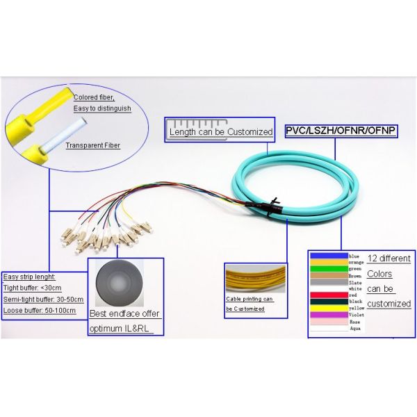 LC/PC Multi Mode Om3 12core Mini Breakout Cable 3m Pigtail-G yellow PVC material diameter 2.0mm