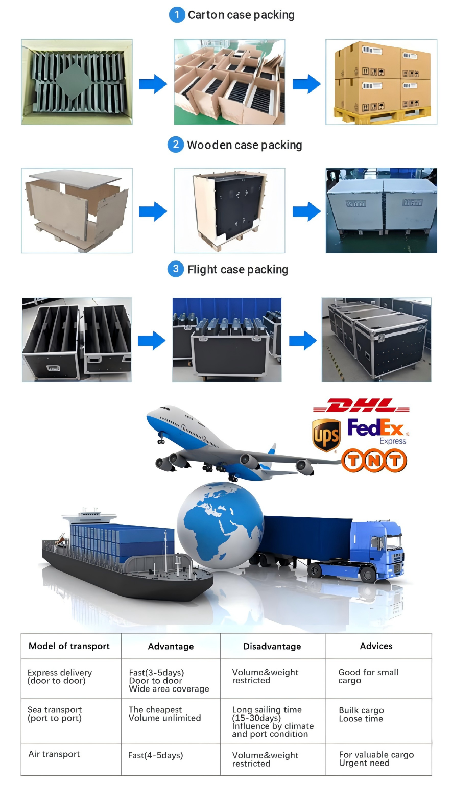 Round Led Display Double Sided led display P4.28 LED Screen Dia-600mm Circular LED Display