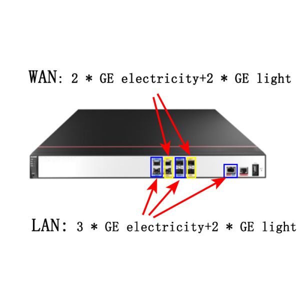 None Encryption Type AR6140E-9G-2AC 5G Uplink Router 7.6kg Weight Empty Configuration