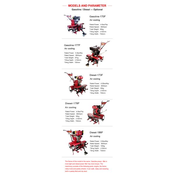Garden Mini Power Tiller with Stable 178F Diesel Engine and Convenient Maintenance