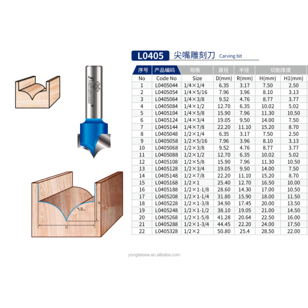 Lamboss Sharp Carving Router Bits Factory Cnc Router Wood Carving Cutter Router Bit for Wood Milling