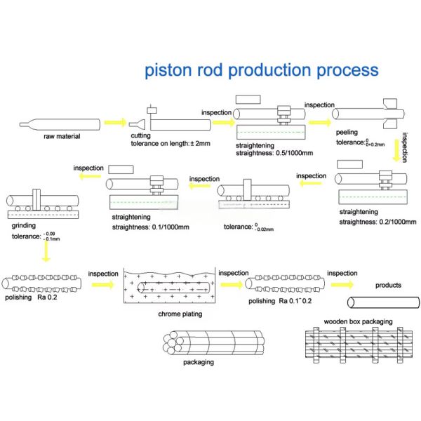 Cylinder Piston Tube