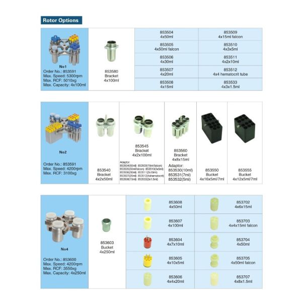 Баланс машины центрифуги лаборатории большой емкости автоматический с безщеточным мотором ДК